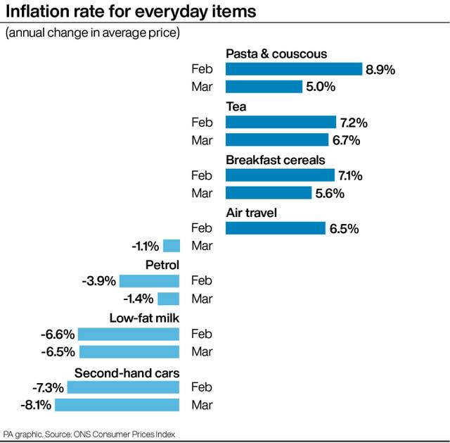 ECONOMY Inflation