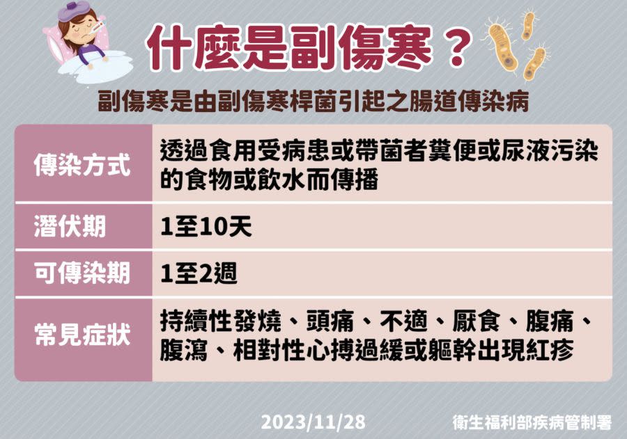 Eating roasted or raw oysters can cause big trouble! 22 people in Taiwan were infected with paratyphoid and one died, a record high of 123 in ten years