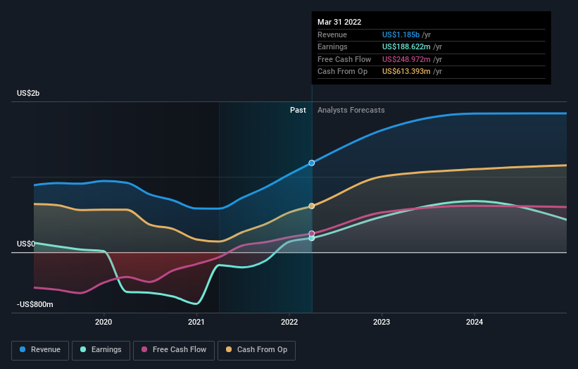 earnings-and-revenue-growth