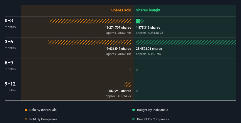 insider-trading-volume