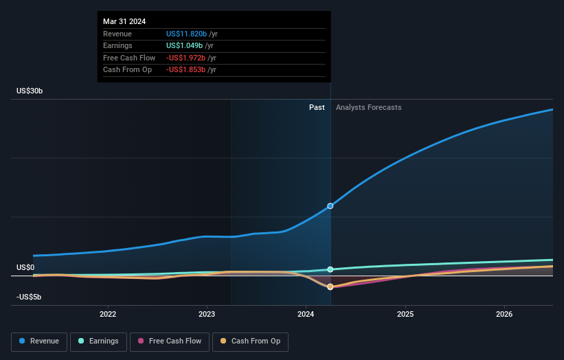 earnings-and-revenue-growth