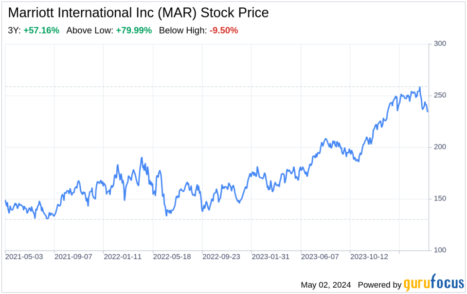 Decoding Marriott International Inc (MAR): A Strategic SWOT Insight