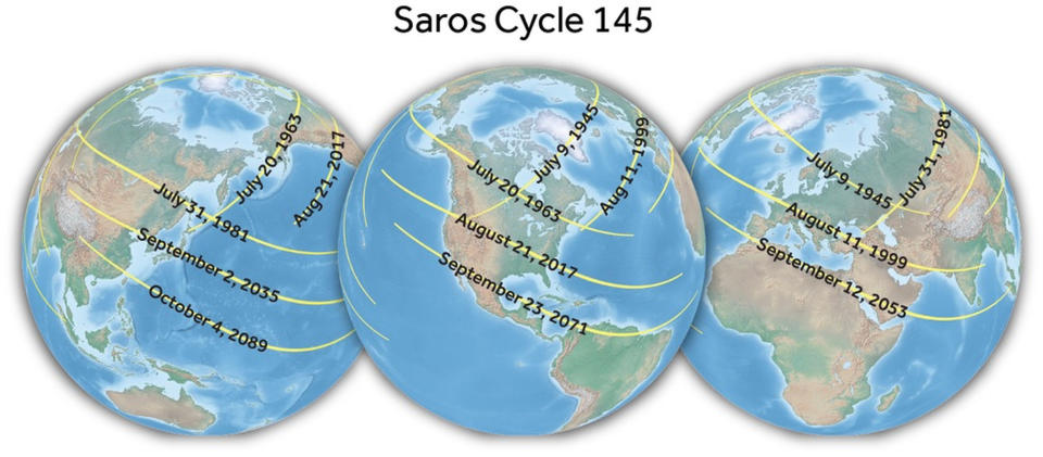 Some eclipse paths from Saros from members of saros 145. <cite>Courtesy of Michael Zeiler, <a href="http://www.greatamericaneclipse.com" rel="nofollow noopener" target="_blank" data-ylk="slk:greatamericaneclipse.com;elm:context_link;itc:0;sec:content-canvas" class="link ">greatamericaneclipse.com</a></cite>