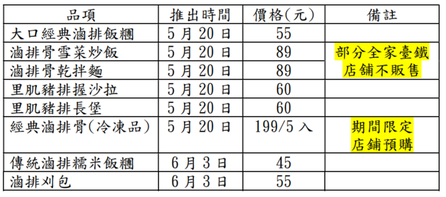 （台鐵提供）