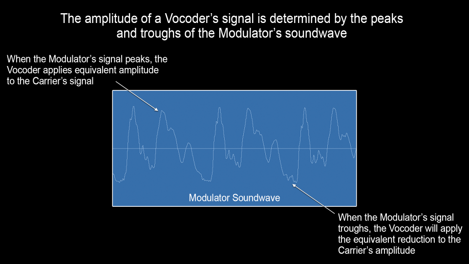 tal-vocoder diagram