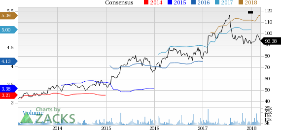 Hasbro (HAS) reported earnings 30 days ago. What's next for the stock? We take a look at earnings estimates for some clues.