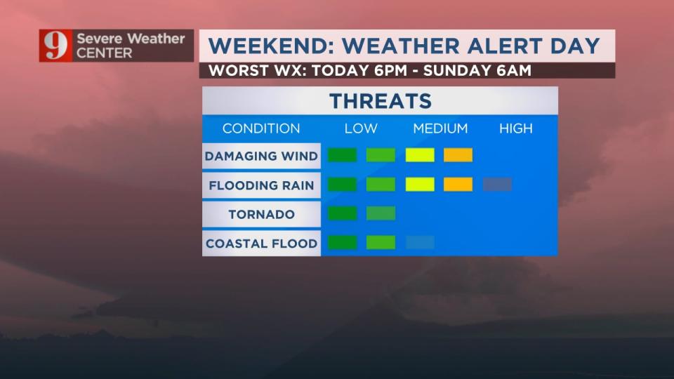 WFTV Meteorologists have issued a Weather Alert Day for Saturday and Sunday.