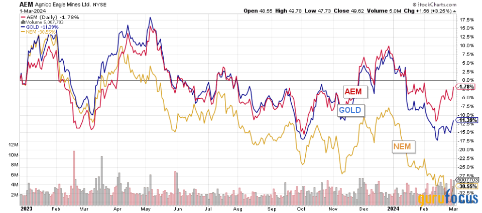 Do Not Give Up on Newmont