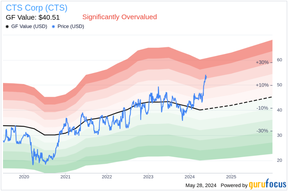 Insider Sale: Senior Vice President Martin Baumeister Sells Shares of CTS Corp (CTS)