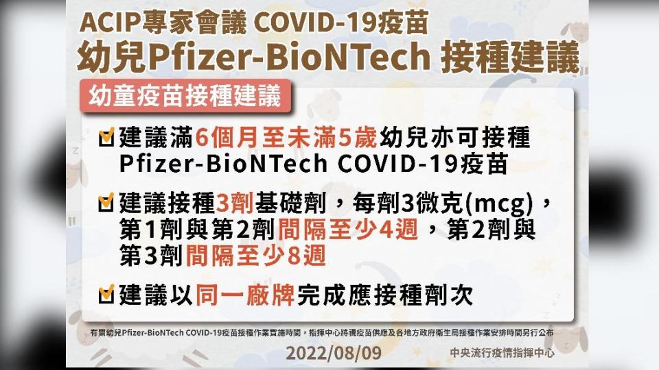 ACIP專家會議新冠疫苗幼兒BNT接種建議。（圖／中央流行疫情指揮中心）