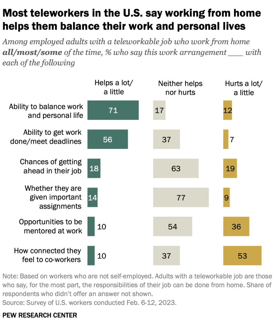 Pew Research Center