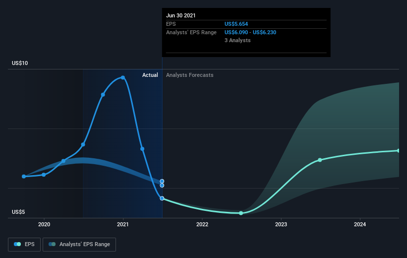 earnings-per-share-growth