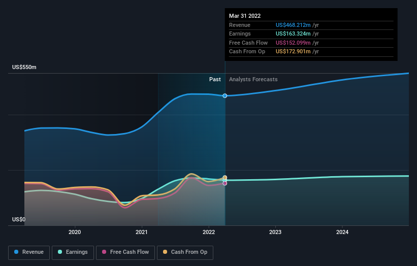 earnings-and-revenue-growth