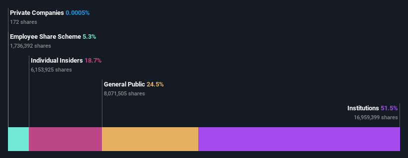 ownership-breakdown