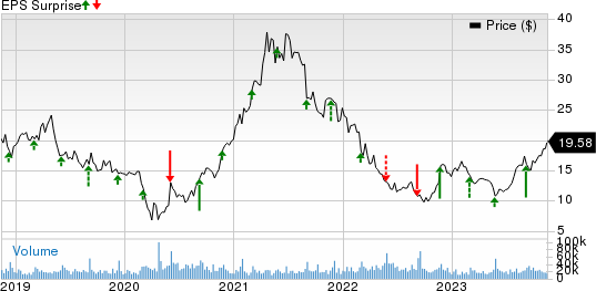 American Eagle (AEO) Q3 Earnings to Benefit From Robust Demand