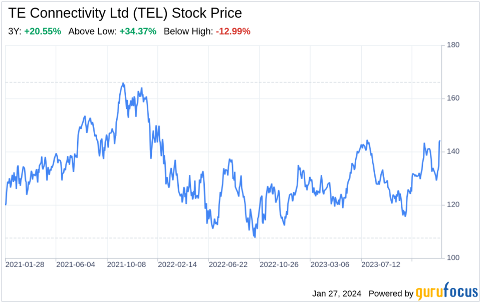 Decoding TE Connectivity Ltd (TEL): A Strategic SWOT Insight