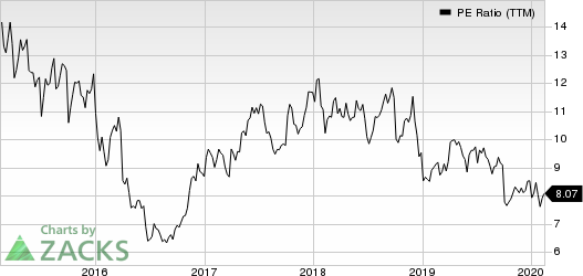 Delta Air Lines, Inc. PE Ratio (TTM)