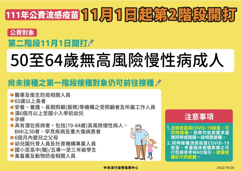 ▲中央流行疫情指揮中心今(28)日表示，第2階段對象50至64歲無高風險慢性病成人將自11月1日開打。（圖／指揮中心）