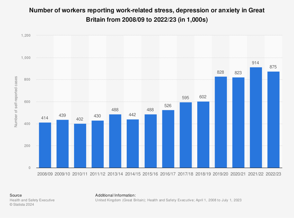 (Statista)