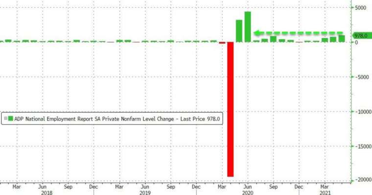 (圖：Zerohedge)