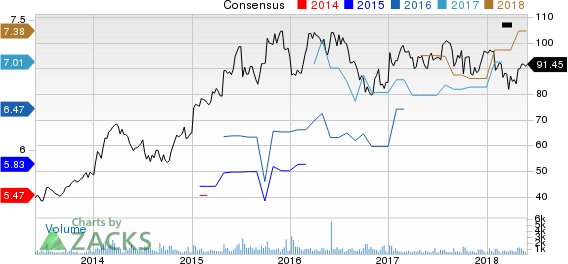 Top Ranked Value Stocks to Buy for May 30th