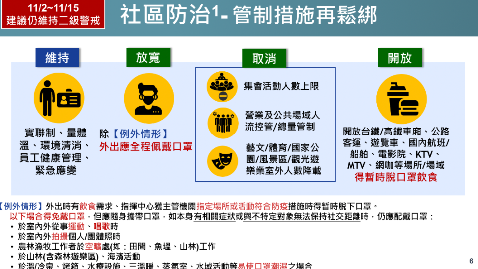 最新社區防治措施出爐。（圖/政院提供）