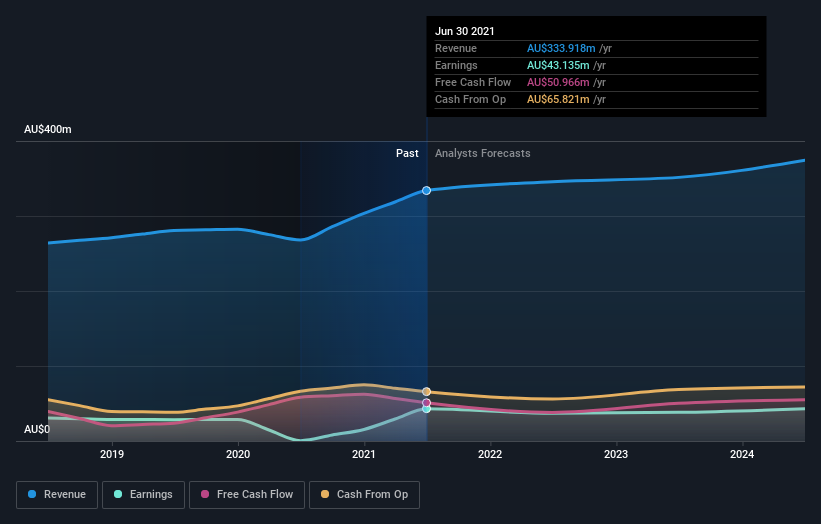 earnings-and-revenue-growth