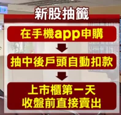 不少股民會在上市櫃第一天收盤前直接賣出。（圖／東森新聞資料畫面）