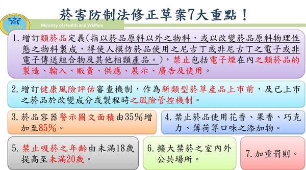 政院提修《菸害防制法》 嚴禁電子煙、吸菸年齡提高至20歲