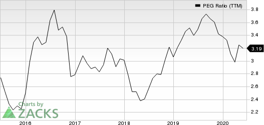 Procter  Gamble Company The PEG Ratio (TTM)