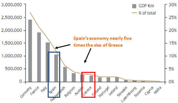 euro_forecast_for_third_quarter_body_Picture_3.png, Euro Forecast to Fall Into the Third Quarter as Crises Intensify