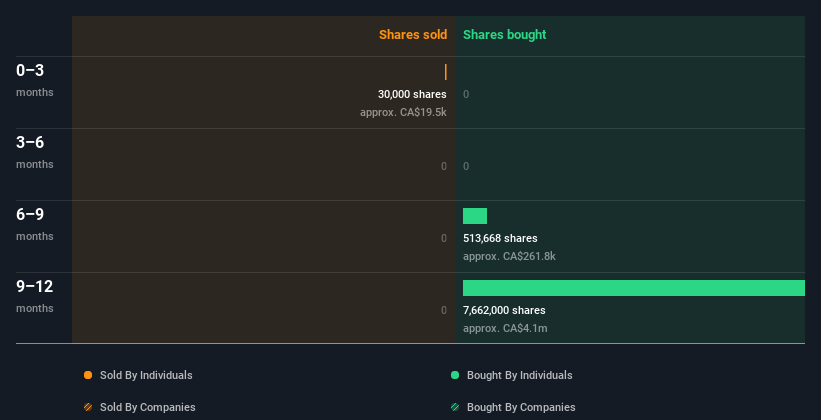 insider-trading-volume