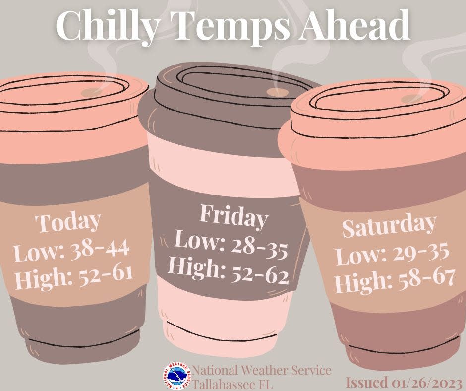 Chilly temperatures are ahead for Tallahassee.