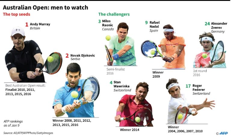 Graphic showing players to watch in the Australian Open men's singles championship