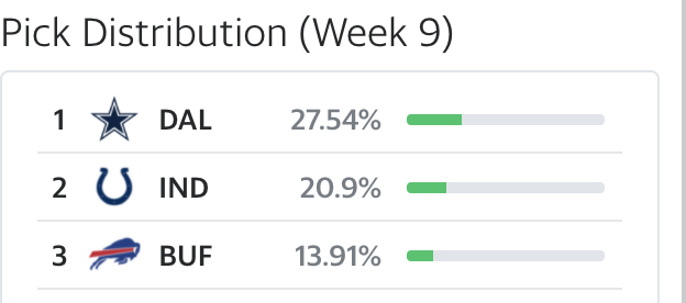 yahoo nfl pick distribution