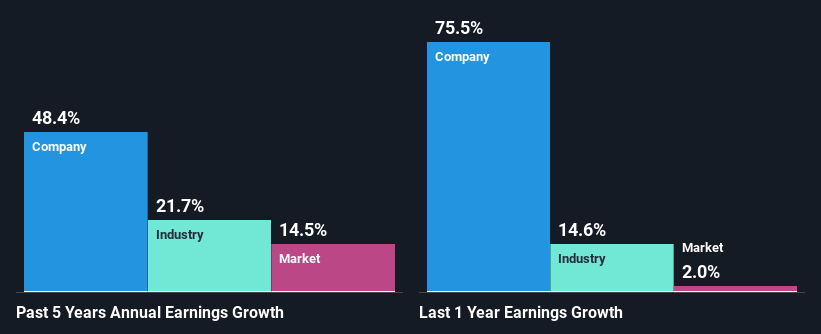 past-earnings-growth