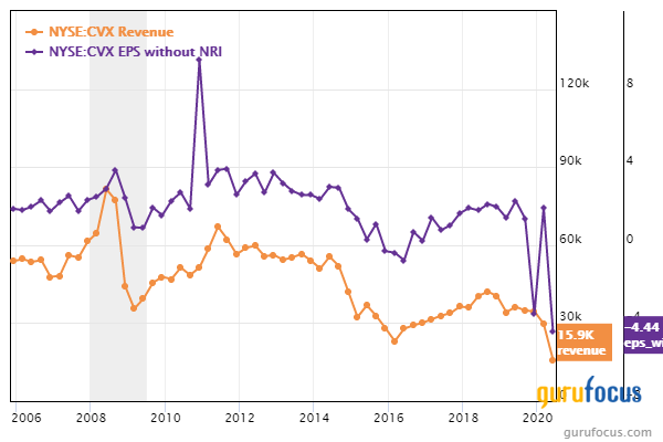 Top 3rd-Quarter Trades of the Smead Value Fund