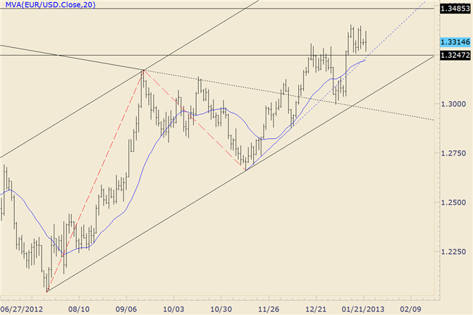 FOREX_Technical_Analysis_EURUSD_Support_Zone_Holds_on_Late_Day_Test_body_eurusd.png, FOREX Technical Analysis: EUR/USD Support Zone Holds on Late Day Test