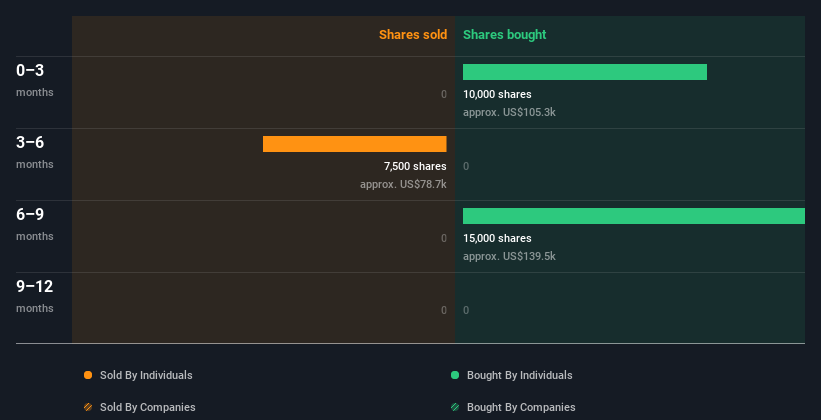 insider-trading-volume