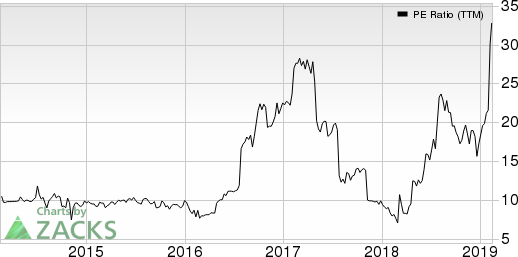 PCM, Inc. PE Ratio (TTM)