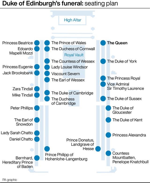 Graphic of seating plan