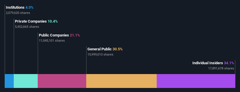 ownership-breakdown