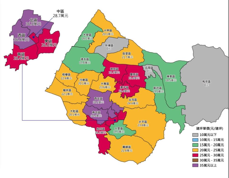 台中均價1字頭新成屋僅剩5行政區。（圖／正心不動產估價師聯合事務所提供）