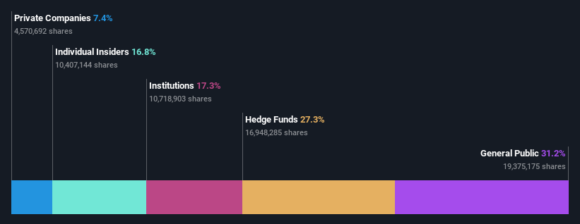 ownership-breakdown