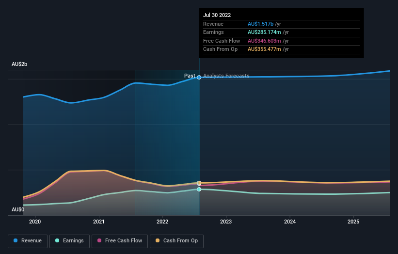 earnings-and-revenue-growth