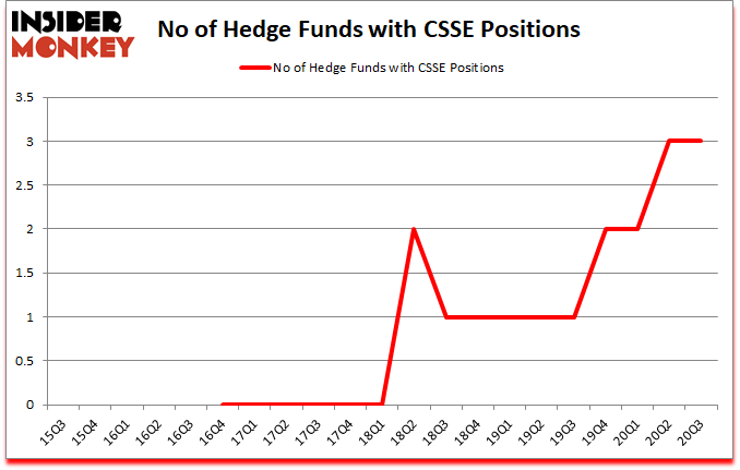 Is CSSE A Good Stock To Buy?