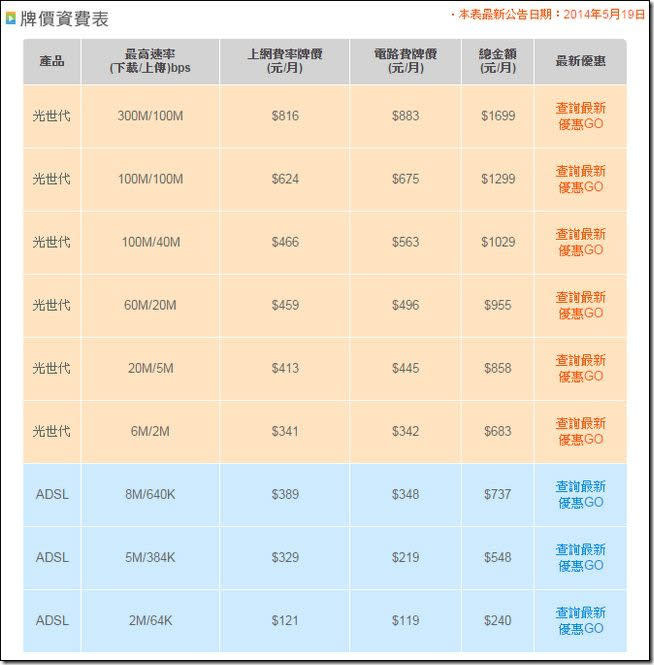 台灣大哥大4G家速上網服務 機動性、方便性超高的家庭高速上網優質選擇