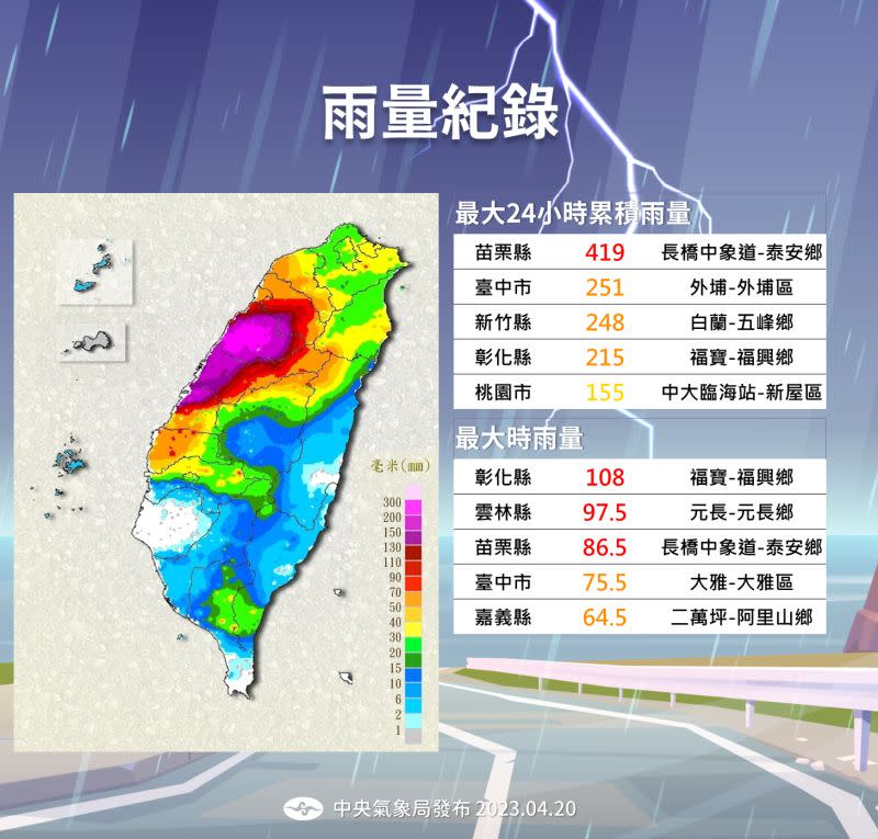 ▲氣象局說明，此次鋒面帶來不少短延時強降雨，尤其中部地區累積雨量驚人。（圖／中央氣象局提供）