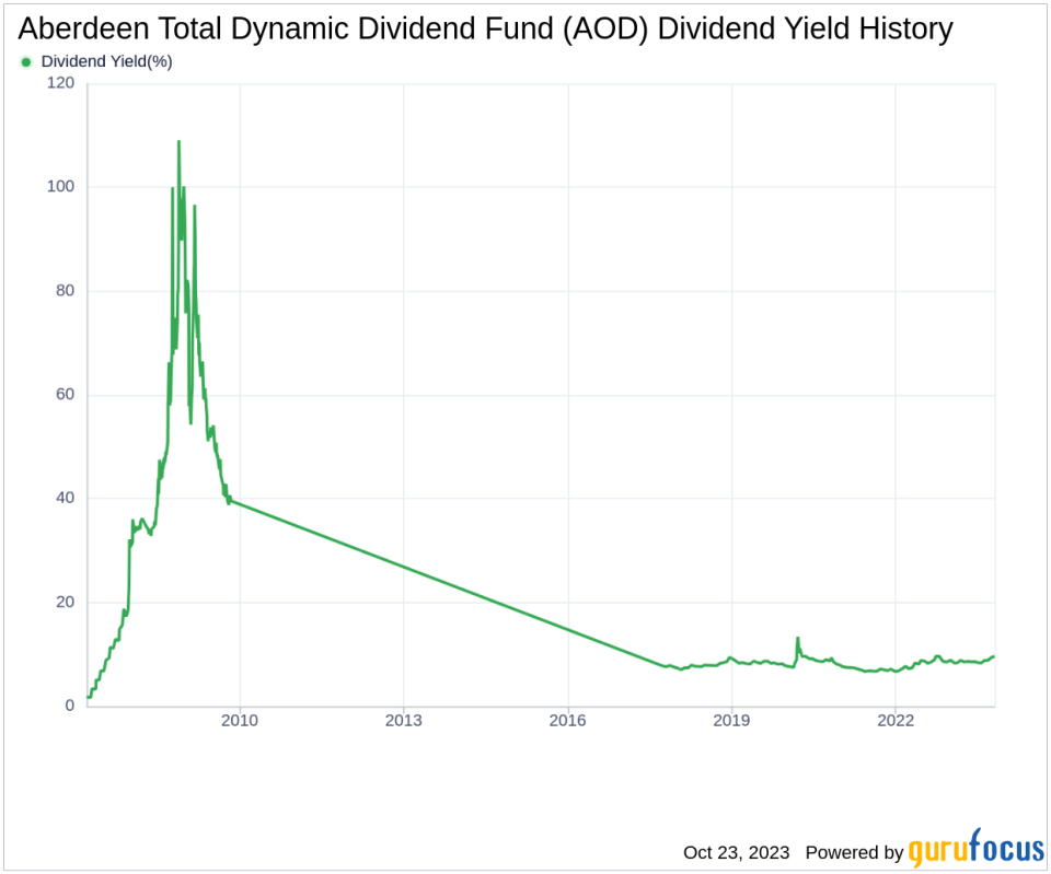 Aberdeen Total Dynamic Dividend Fund's Dividend Analysis