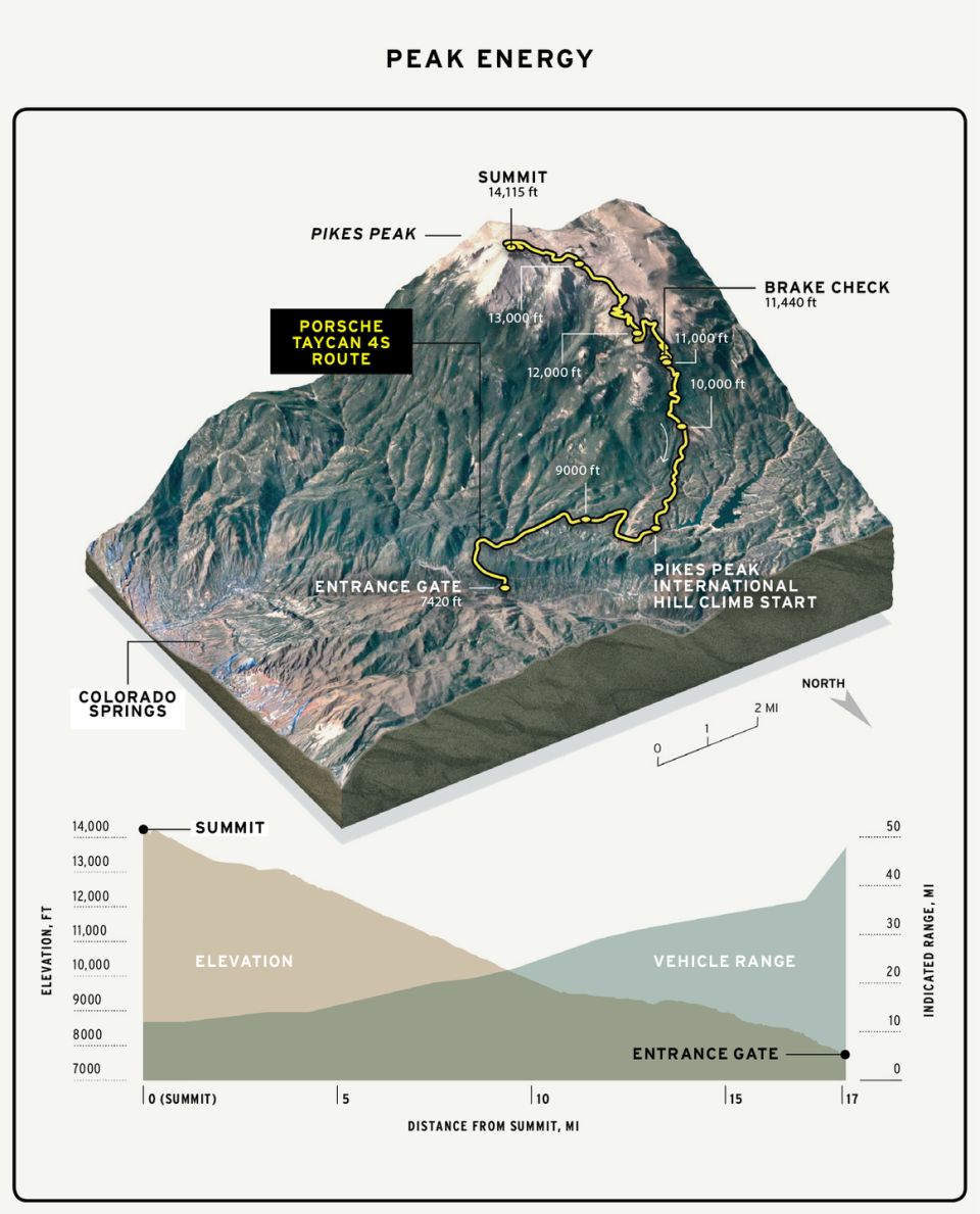 Photo credit: Infographic by Nicolas Rapp - Car and Driver